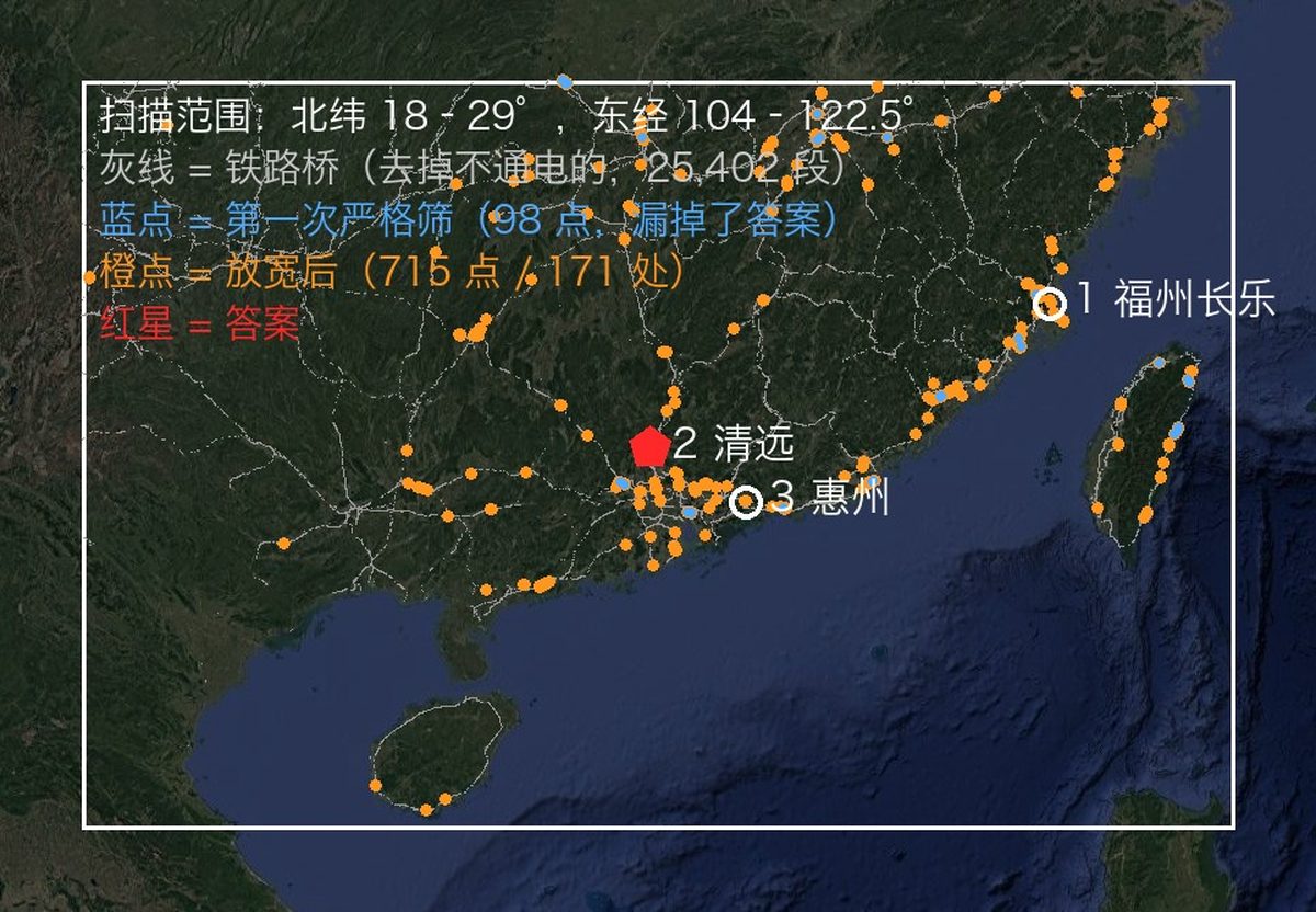 South China karst transition belt spatial sweep